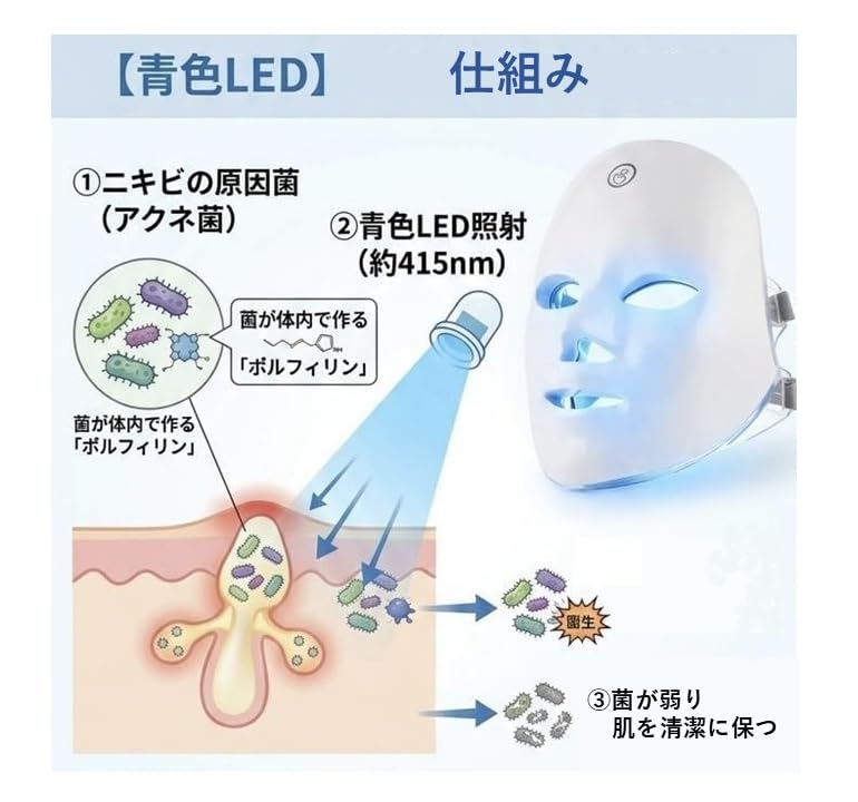 Amazon.co.jp: ALVO 国内メーカーLEDニキビ用美顔器 マスク型 青色LED